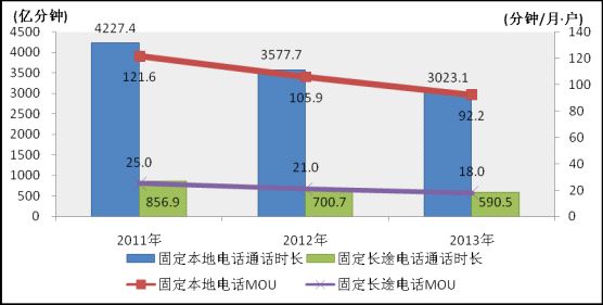 %CD%BC3-1%20%202009-2013%C4%EA%B9%CC%B6%A8%CD%A8%BB%B0%C1%BF%BA%CDMOU%D6%B5%B8%F7%C4%EA%B1%C8%BD%CF.jpg