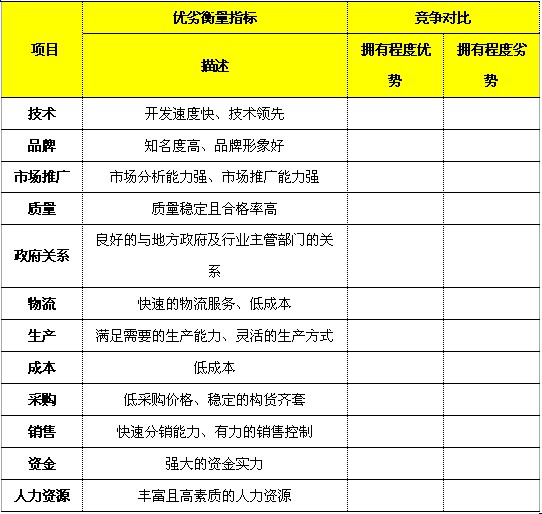 关键成功要素的竞争情报应用分析