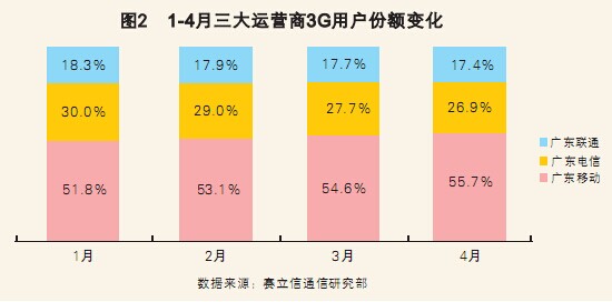 影响人口流动的因素_在各地区现存人口分布和自然增长的基础上,还有一个因素(3)